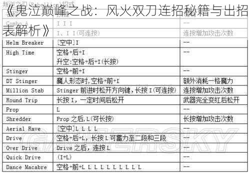 《鬼泣巅峰之战：风火双刀连招秘籍与出招表解析》