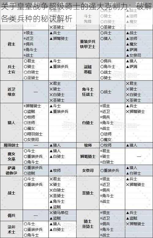 关于皇室战争超级骑士的强大克制力：破解各类兵种的秘诀解析