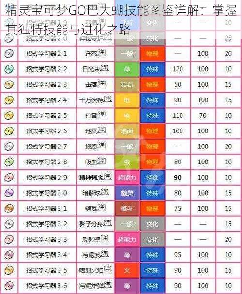 精灵宝可梦GO巴大蝴技能图鉴详解：掌握其独特技能与进化之路