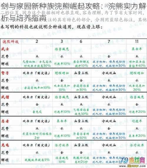 剑与家园新种族浣熊崛起攻略：浣熊实力解析与培养指南