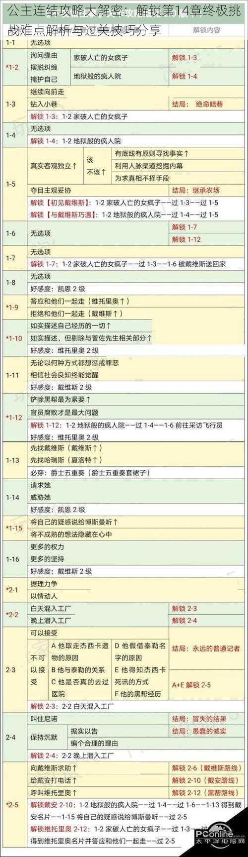 公主连结攻略大解密：解锁第14章终极挑战难点解析与过关技巧分享