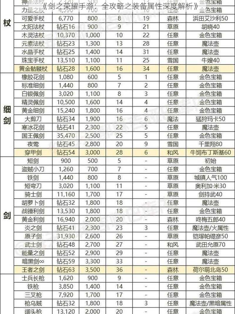 《剑之荣耀手游：全攻略之装备属性深度解析》