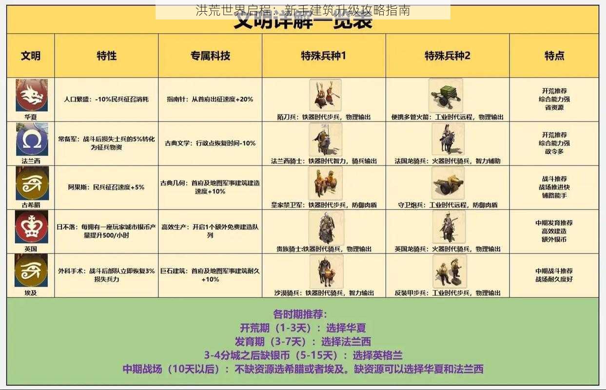 洪荒世界启程：新手建筑升级攻略指南