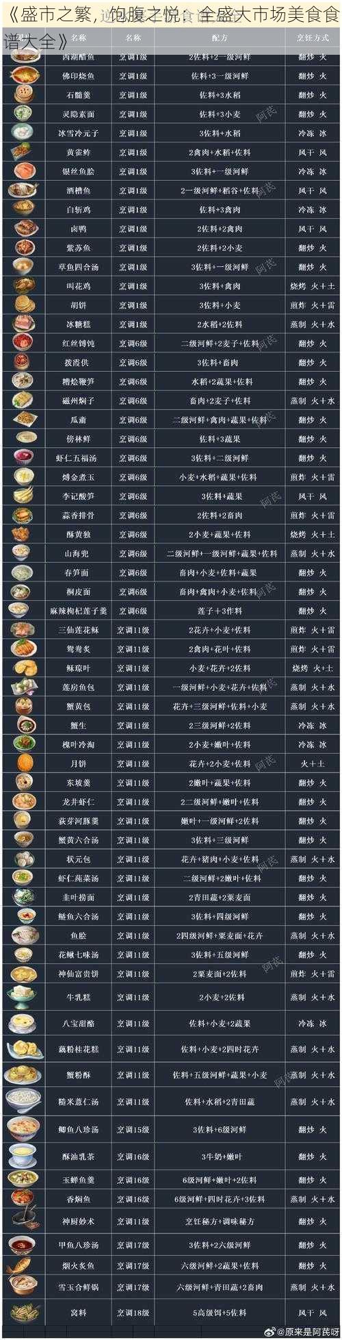 《盛市之繁，饱腹之悦：全盛大市场美食食谱大全》