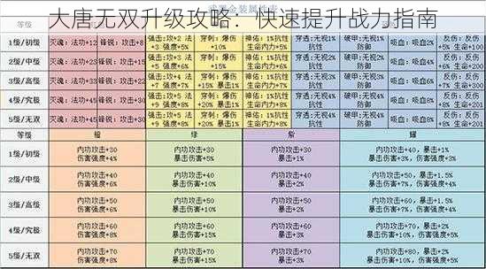 大唐无双升级攻略：快速提升战力指南