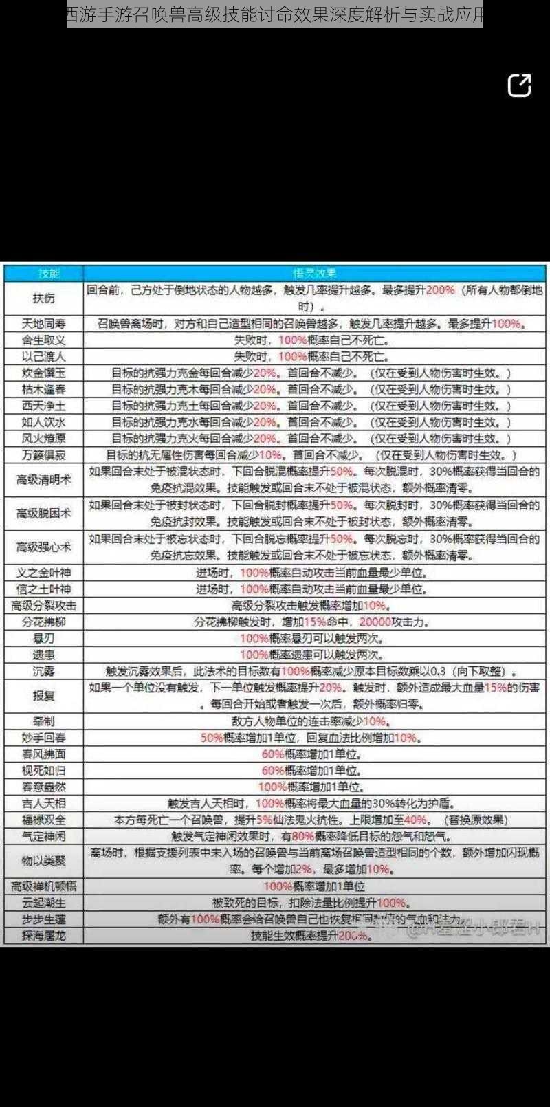 大话西游手游召唤兽高级技能讨命效果深度解析与实战应用指南