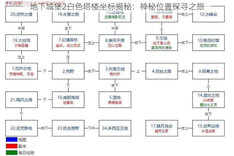 地下城堡2白色塔楼坐标揭秘：神秘位置探寻之旅