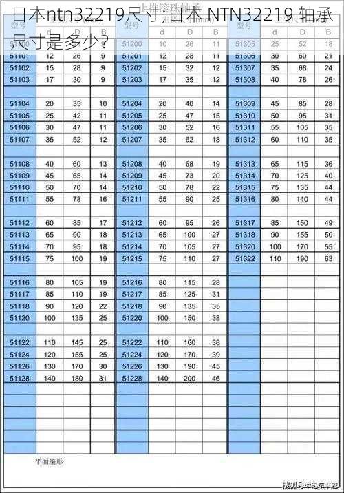 日本ntn32219尺寸;日本 NTN32219 轴承尺寸是多少？