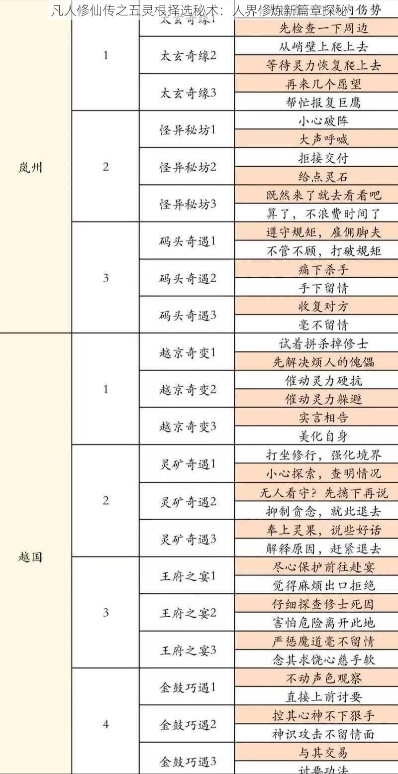 凡人修仙传之五灵根择选秘术：人界修炼新篇章探秘