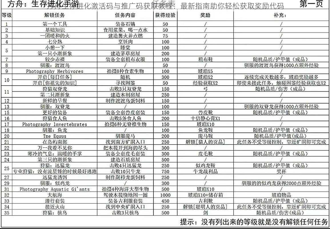 方舟生存进化激活码与推广码获取教程：最新指南助你轻松获取奖励代码