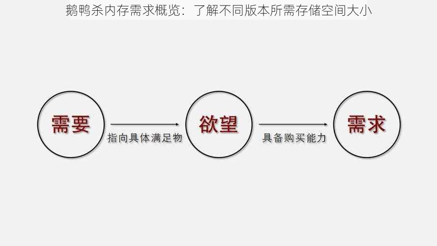 鹅鸭杀内存需求概览：了解不同版本所需存储空间大小