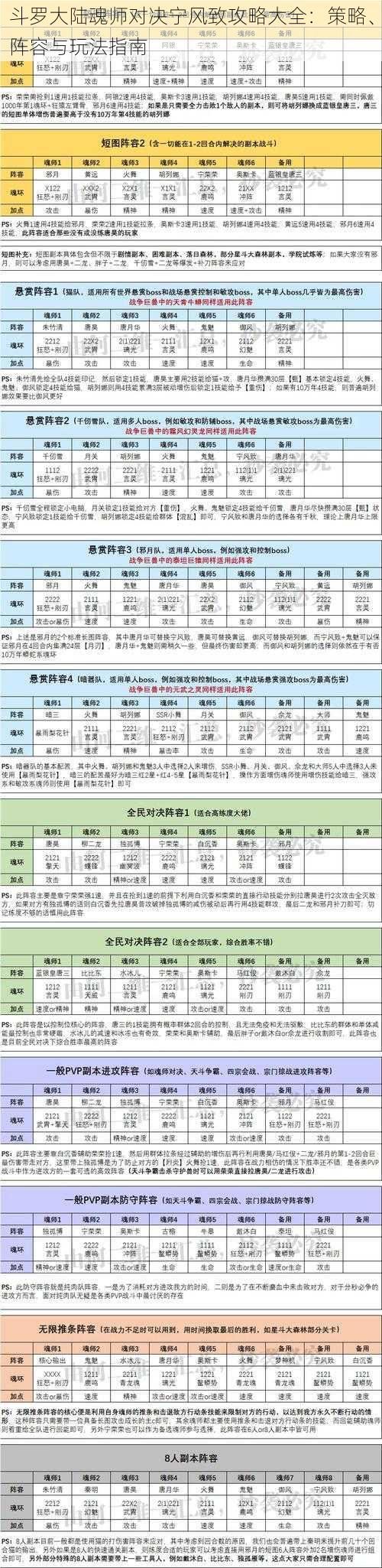 斗罗大陆魂师对决宁风致攻略大全：策略、阵容与玩法指南