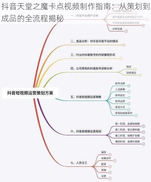 抖音天堂之魔卡点视频制作指南：从策划到成品的全流程揭秘