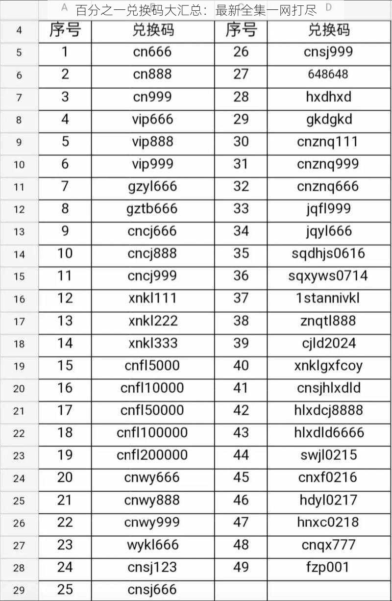 百分之一兑换码大汇总：最新全集一网打尽