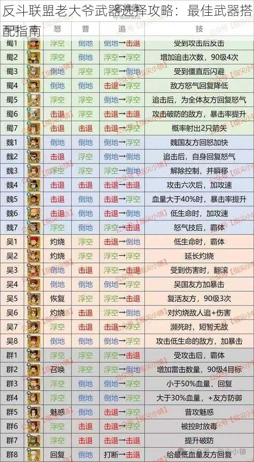 反斗联盟老大爷武器选择攻略：最佳武器搭配指南