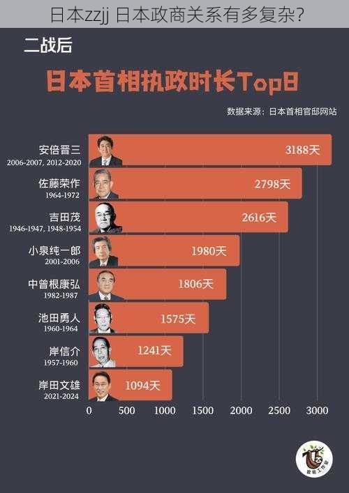 日本zzjj 日本政商关系有多复杂？