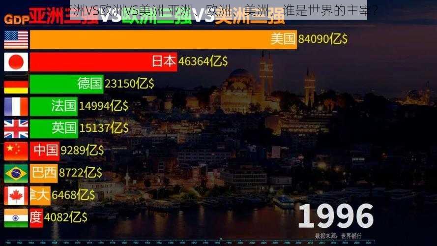 亚洲VS欧洲VS美洲 亚洲、欧洲、美洲，谁是世界的主宰？