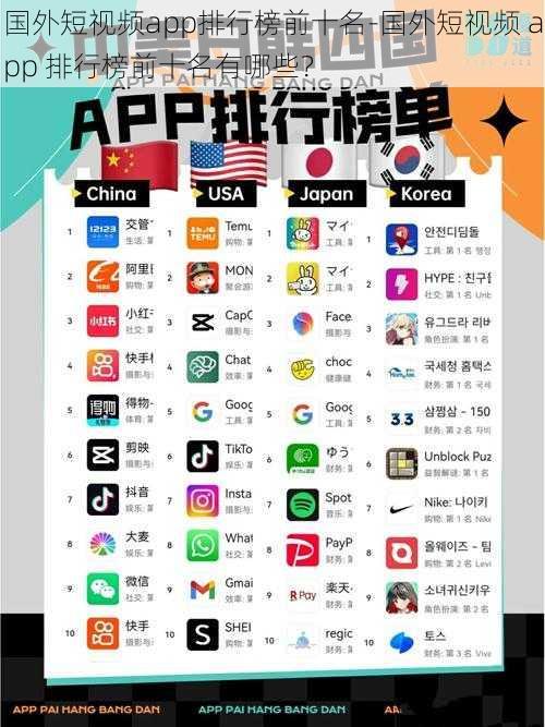 国外短视频app排行榜前十名-国外短视频 app 排行榜前十名有哪些？