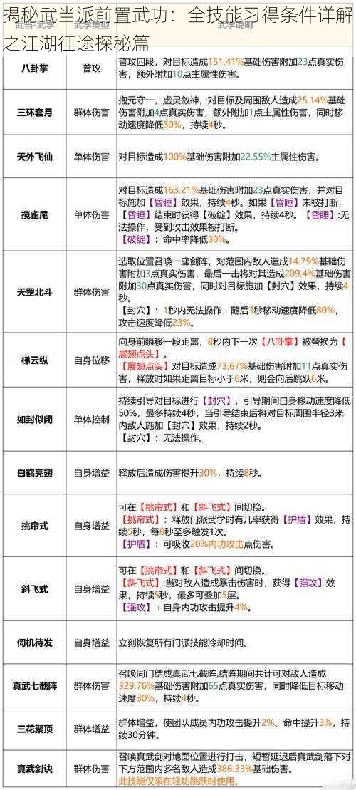 揭秘武当派前置武功：全技能习得条件详解之江湖征途探秘篇