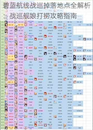 碧蓝航线战巡掉落地点全解析：战巡舰娘打捞攻略指南