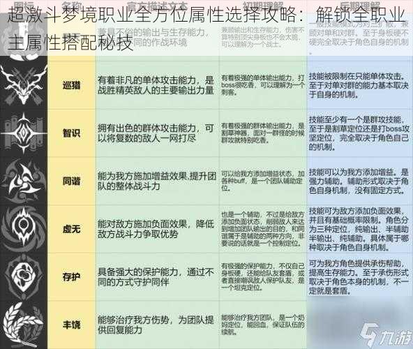 超激斗梦境职业全方位属性选择攻略：解锁全职业主属性搭配秘技