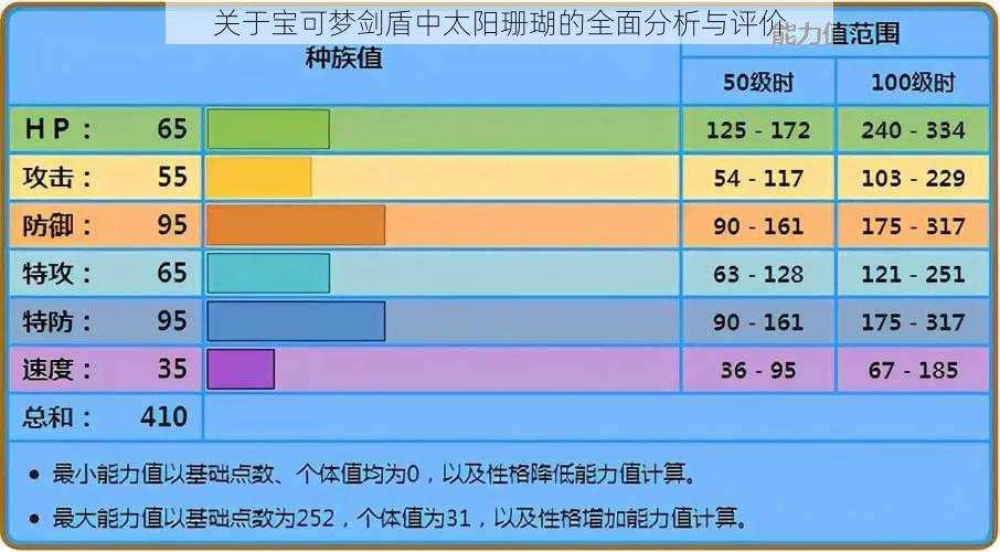 关于宝可梦剑盾中太阳珊瑚的全面分析与评价