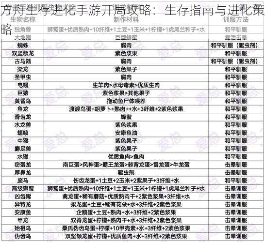 方舟生存进化手游开局攻略：生存指南与进化策略