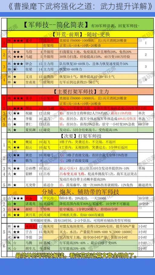 《曹操麾下武将强化之道：武力提升详解》