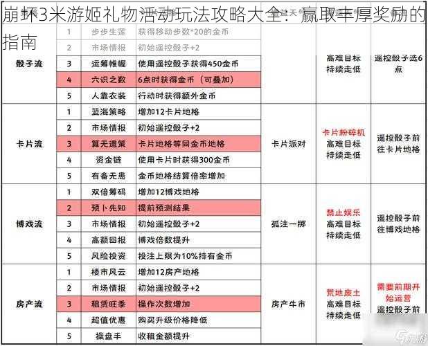 崩坏3米游姬礼物活动玩法攻略大全：赢取丰厚奖励的指南