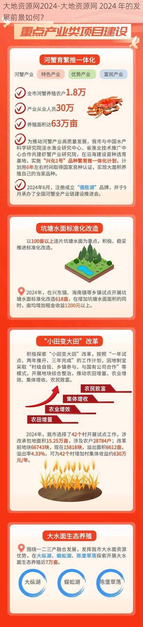 大地资源网2024-大地资源网 2024 年的发展前景如何？