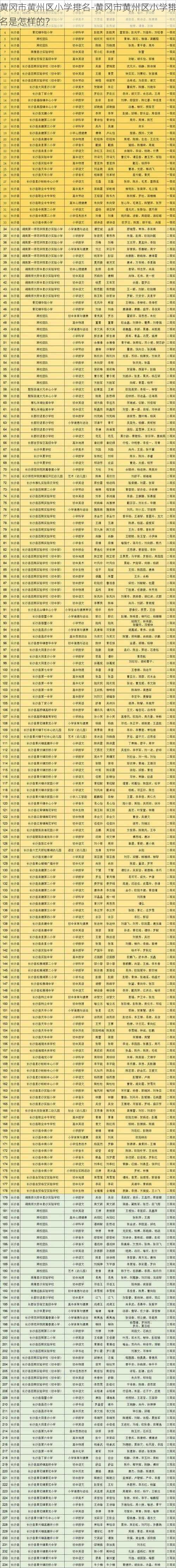 黄冈市黄州区小学排名-黄冈市黄州区小学排名是怎样的？