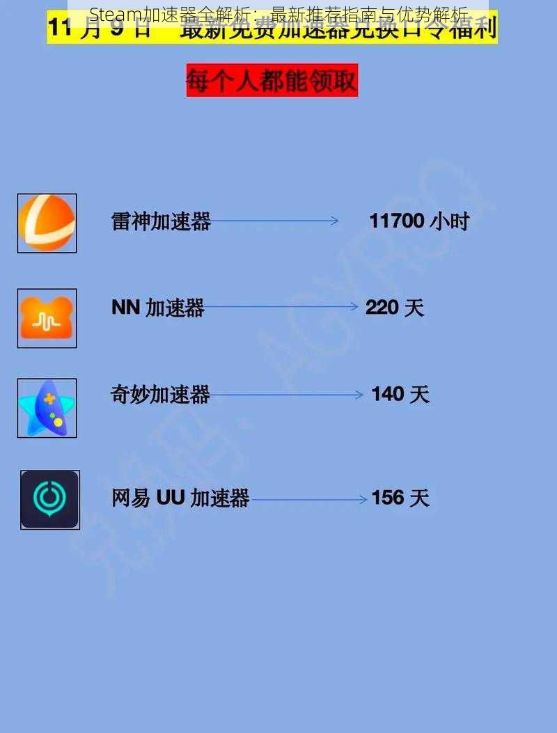 Steam加速器全解析：最新推荐指南与优势解析