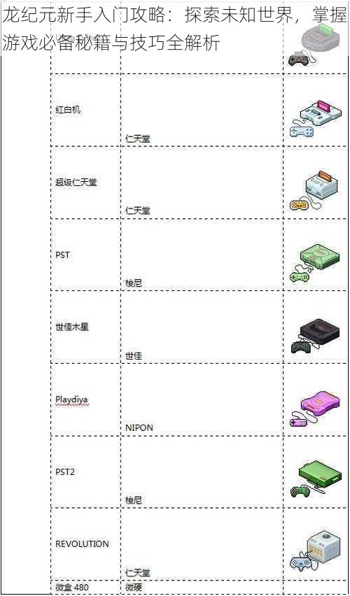 龙纪元新手入门攻略：探索未知世界，掌握游戏必备秘籍与技巧全解析