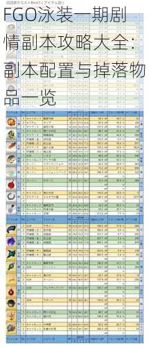 FGO泳装一期剧情副本攻略大全：副本配置与掉落物品一览