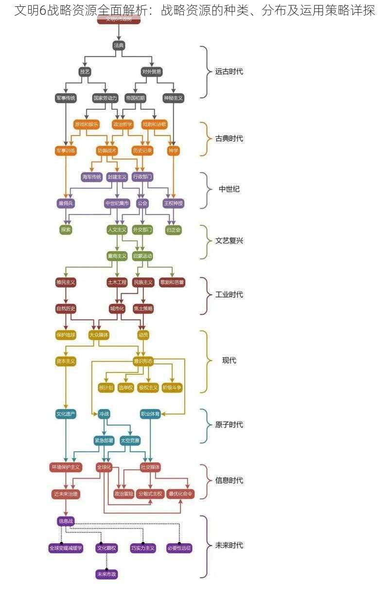 文明6战略资源全面解析：战略资源的种类、分布及运用策略详探