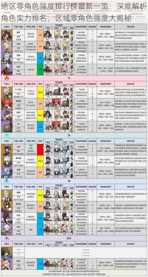 绝区零角色强度排行榜最新一览：深度解析角色实力排名，区域零角色强度大揭秘