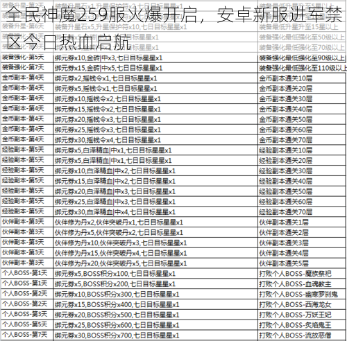 全民神魔259服火爆开启，安卓新服进军禁区今日热血启航