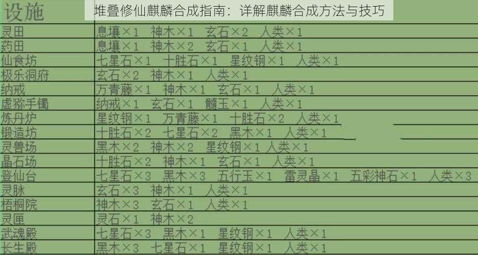 堆叠修仙麒麟合成指南：详解麒麟合成方法与技巧