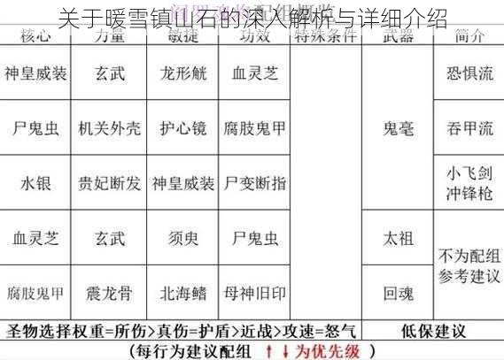 关于暖雪镇山石的深入解析与详细介绍