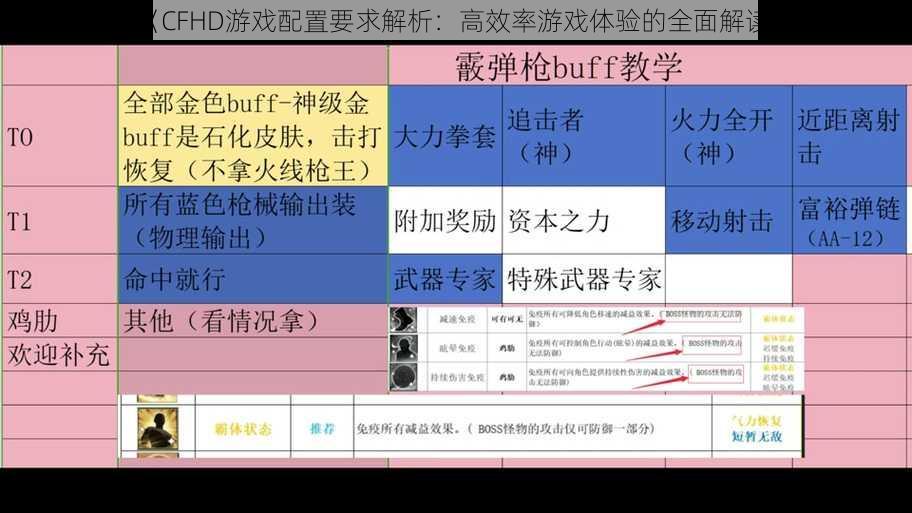 《CFHD游戏配置要求解析：高效率游戏体验的全面解读》