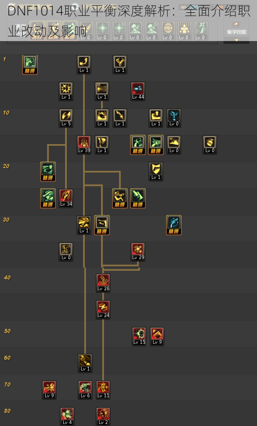 DNF1014职业平衡深度解析：全面介绍职业改动及影响