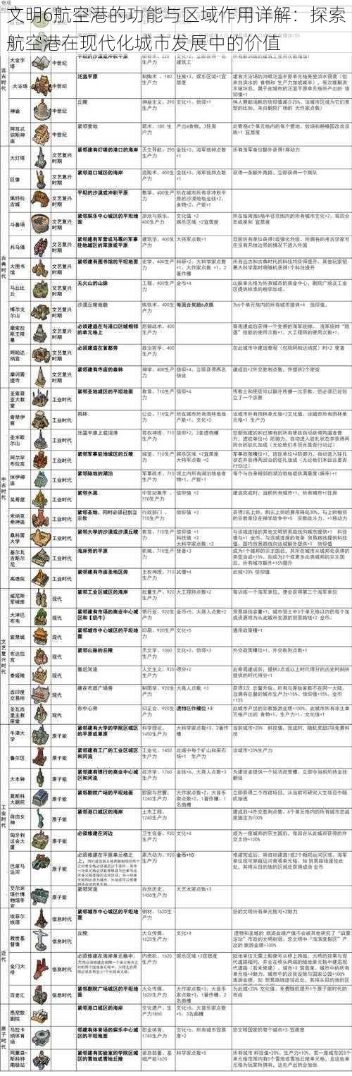 文明6航空港的功能与区域作用详解：探索航空港在现代化城市发展中的价值