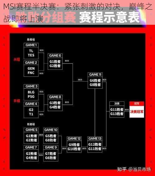 MSI赛程半决赛：紧张刺激的对决，巅峰之战即将上演