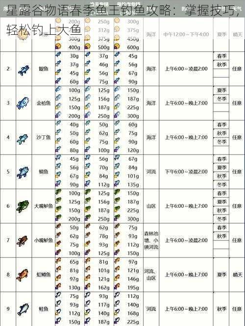 星露谷物语春季鱼王钓鱼攻略：掌握技巧，轻松钓上大鱼