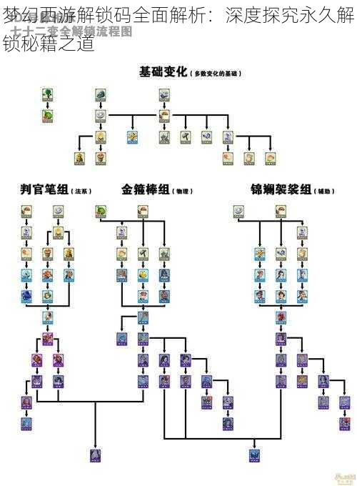 梦幻西游解锁码全面解析：深度探究永久解锁秘籍之道