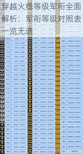穿越火线等级军衔全面解析：军衔等级对照表一览无遗