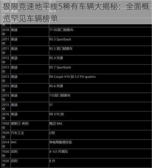 极限竞速地平线5稀有车辆大揭秘：全面概览罕见车辆榜单