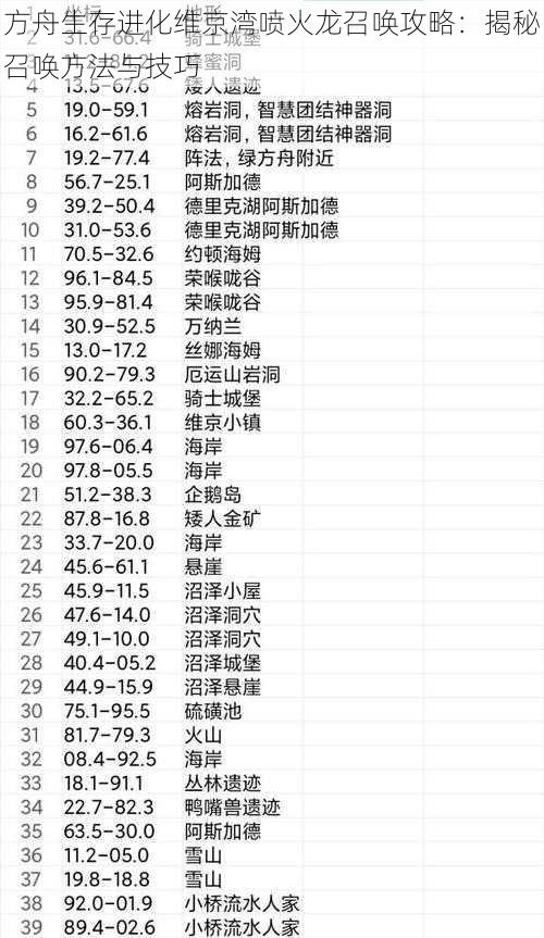 方舟生存进化维京湾喷火龙召唤攻略：揭秘召唤方法与技巧