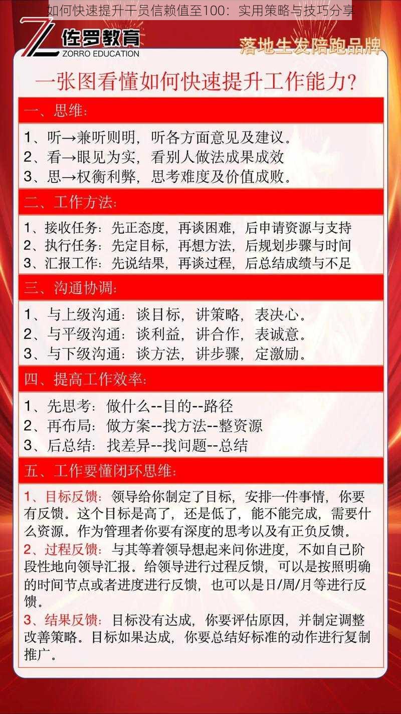 如何快速提升干员信赖值至100：实用策略与技巧分享