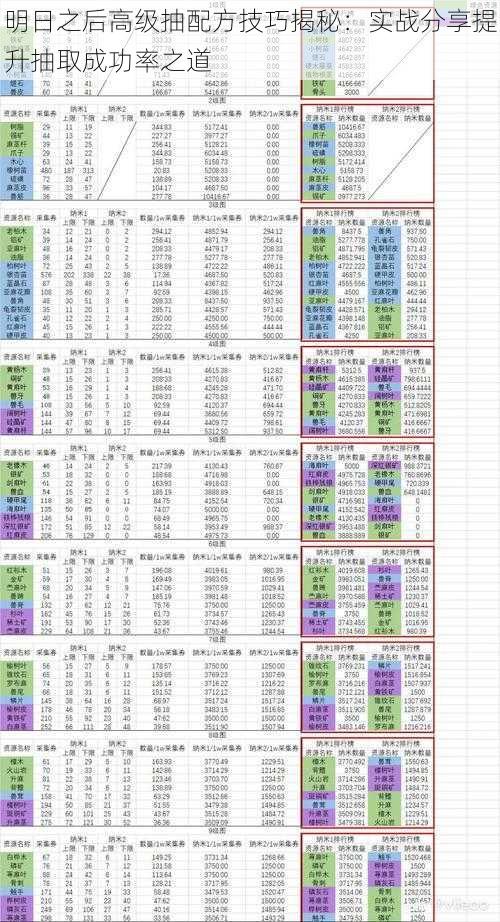 明日之后高级抽配方技巧揭秘：实战分享提升抽取成功率之道